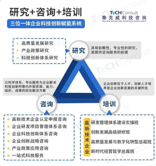 高新技術(shù)企業(yè)如何篩選可靠的科技咨詢(xún)合作方