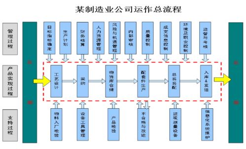 技術(shù)前沿丨BPM體系促進(jìn)全過(guò)程工程咨詢(xún)業(yè)務(wù)融合的應(yīng)用方法