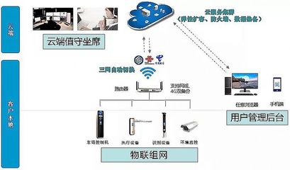 湖北恩施 4G網絡賦能智慧出行，首個純4G無人值守車場正式啟用